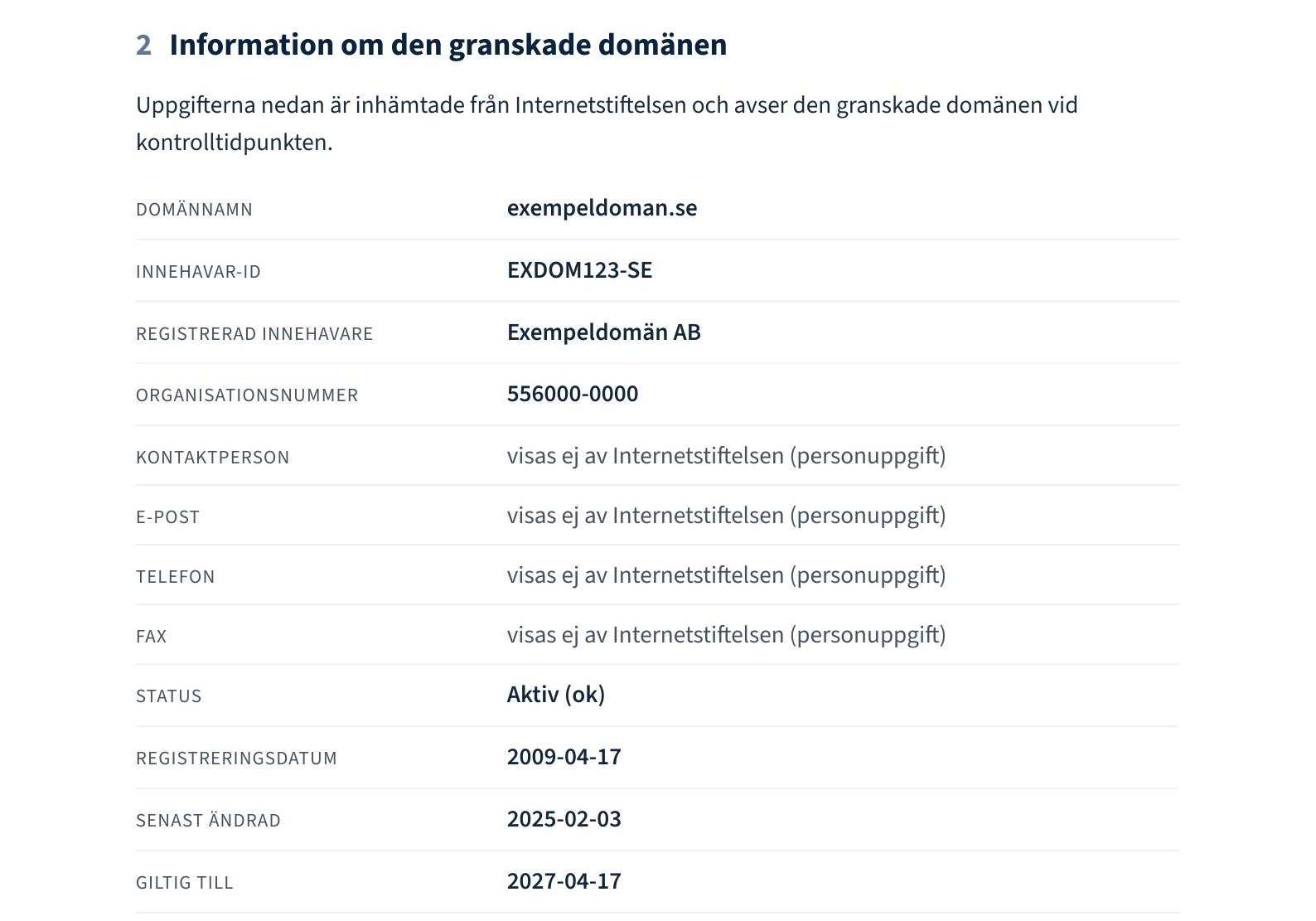 Exempel ur en domänrapport: kontrollerade uppgifter om den granskade domänen