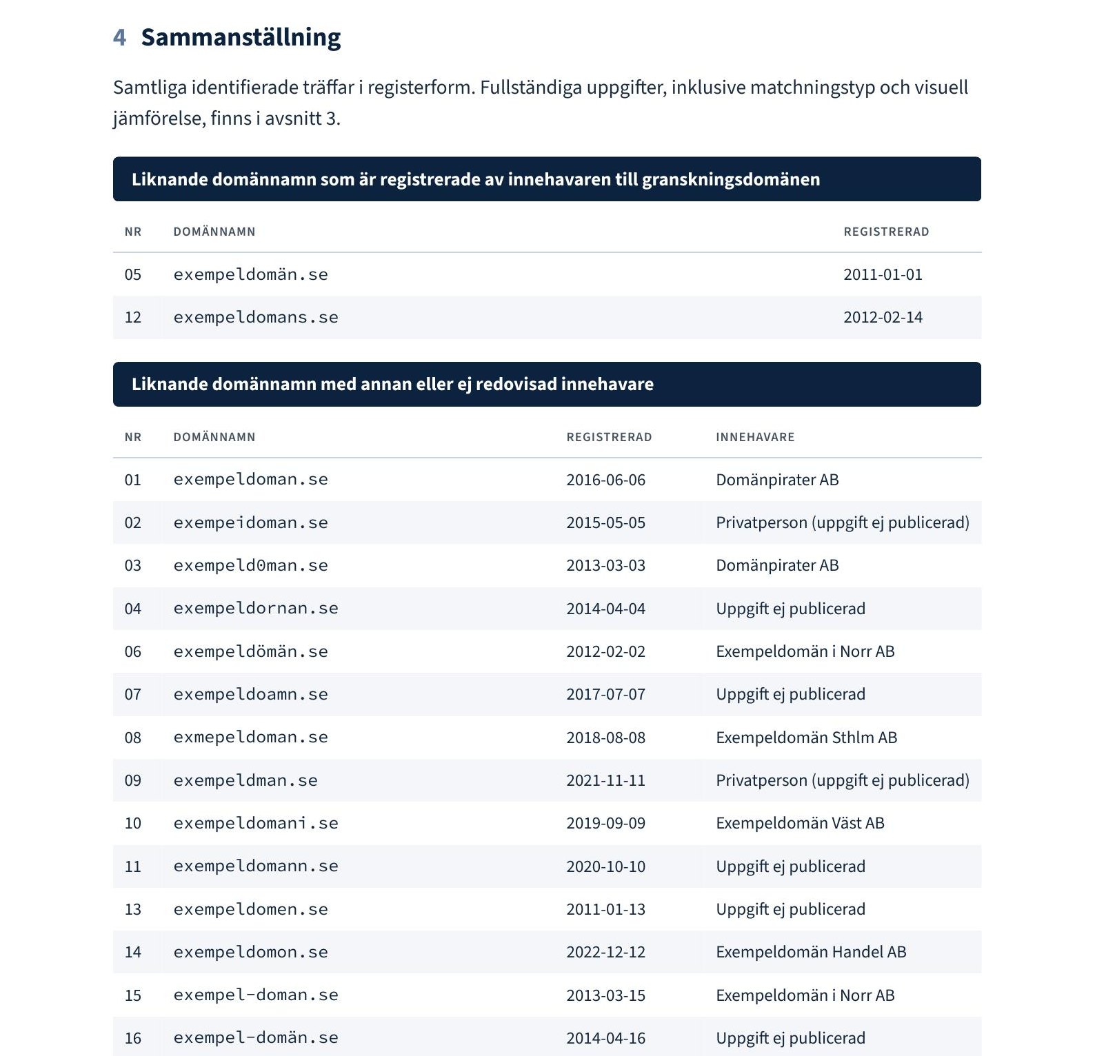 Exempel ur en domänrapport: sammanställning av identifierade domäner med innehavare