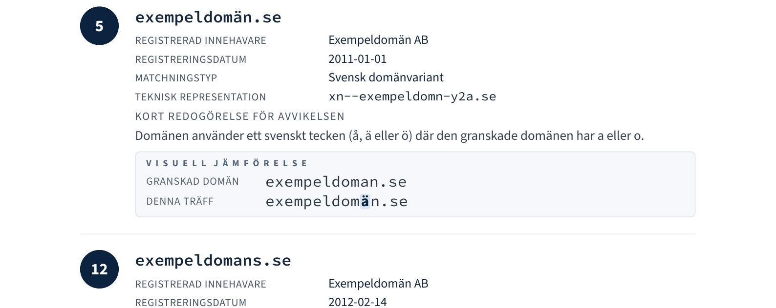 Exempel ur en domänrapport: en träff med visuell jämförelse mellan domänerna